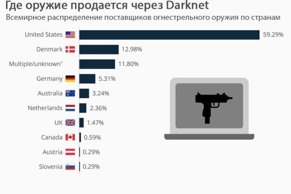 Блэкспрут сайт 1blacksprut me