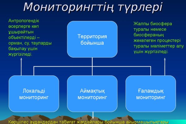 Блэк спрут официальный сайт bs2tor1 vip