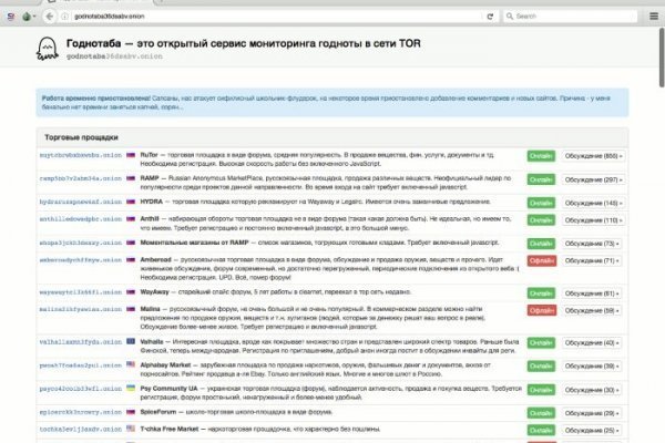 Рабочая blacksprut 1blacksprut me