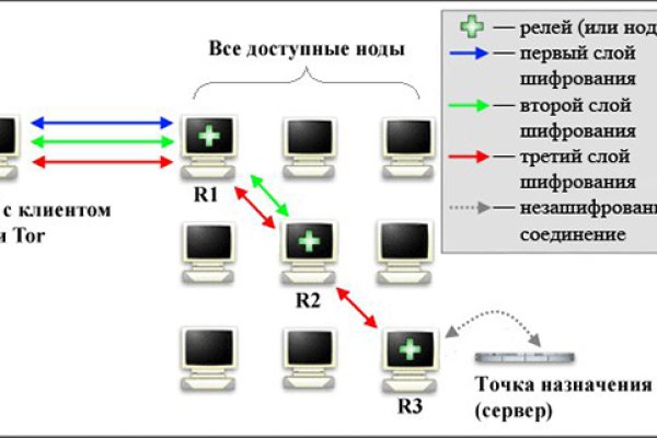 Bs gl сайт